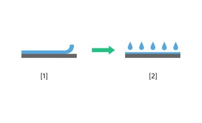 Illustration comparing the conventional PP lamination process with the new UV varnish printing technique for recyclable cartons