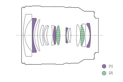 Un diagrama de configuración de la lente que muestra las ubicaciones de las lentes asféricas y los elementos de cristal ED