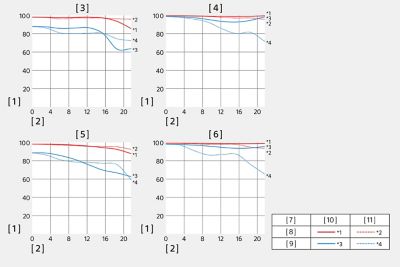 Gráficos MTF (función de transferencia de la modulación)