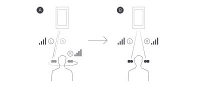 A clear, stable Bluetooth signal