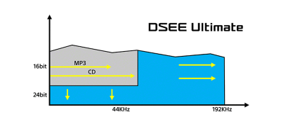 Enhance the quality of everything you listen to