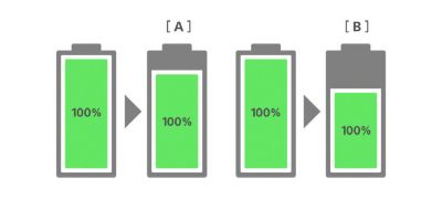 Maintaining battery health for longer