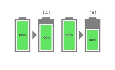 A diagram of four batteries with different percentages.