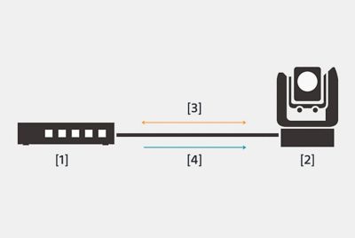 Illustration of PoE++