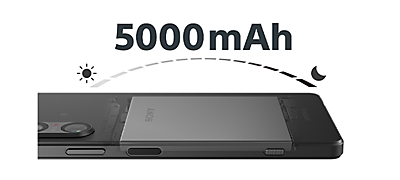 Powerful 5,000mAh battery and fast charging