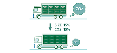 Λιγότερη συσκευασία. Λιγότερο CO2. Λιγότερη συσκευασία. Λιγότερο CO2.