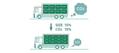 Menos embalagem. Menos CO2.