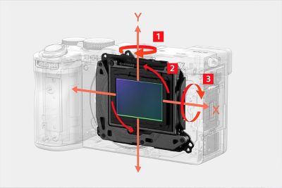 Ilustración de la unidad de estabilización de imagen