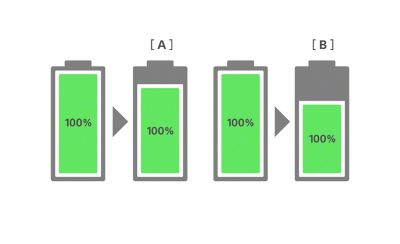 Иллюстрация 4 профилей аккумулятора с указанием емкости.