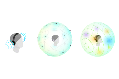 圖像裡是 360 Reality Audio 向上轉換的示意優勢