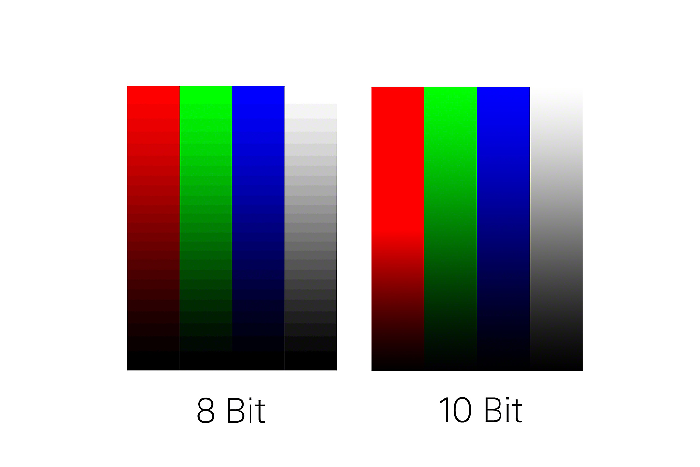 Bild som jämför en 8-bitarsskärm med en 10-bitarsskärm