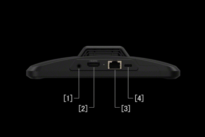 Xperia Stream 底部顯示多個連接埠的註解：3.5 mm 音訊插孔、HDMI、LAN、USB-C