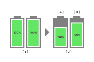График, сравнивающий состояние батареи обычного смартфона и новой батареи Xperia.