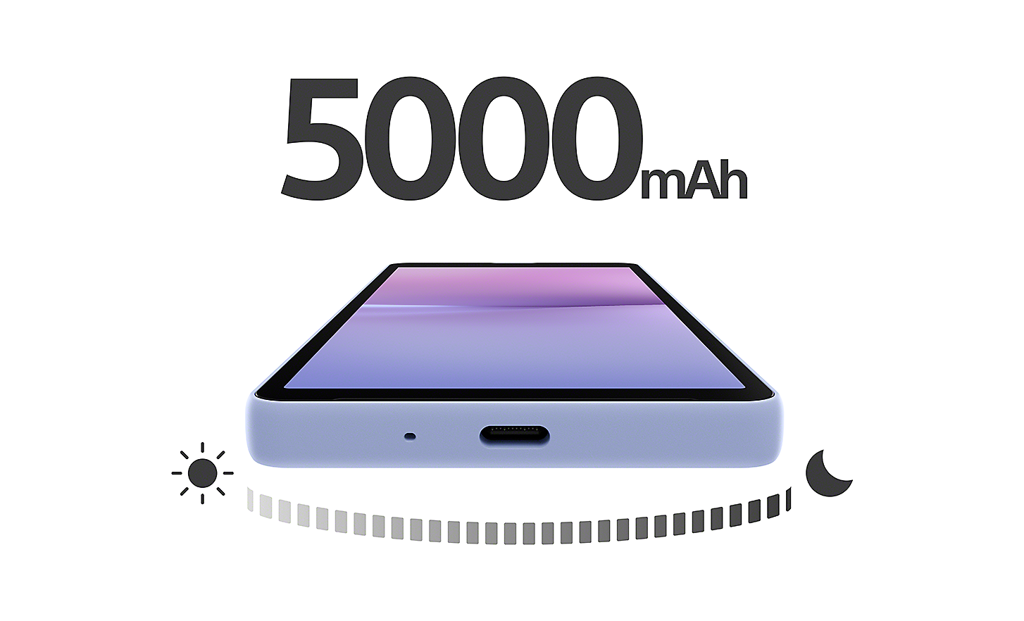 平放的薰衣草紫 Xperia 10 V。手機上方有大大的「5000 mAh」字樣。手機下方有從白天到黑夜的圖示。