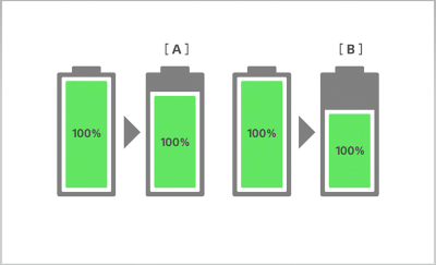 Иллюстрация, сравнивающая состояние батареи Xperia и обычной батареи.