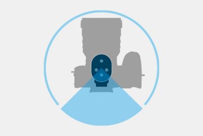 Ilustración del patrón de direccionalidad superdireccional posterior