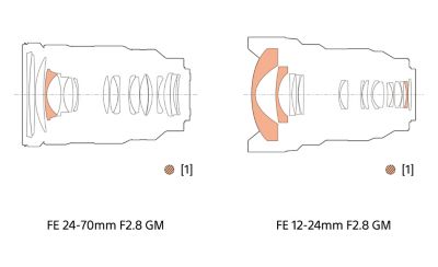 Illustrations of the XA (extreme aspherical) elements in the FE 24-70mm F2.8 GM and FE 12-24mm F2.8 GM lenses