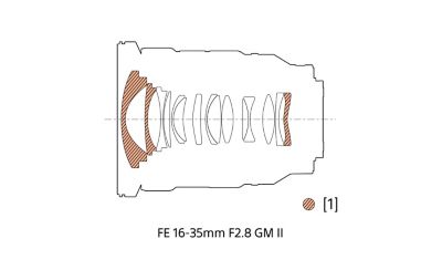 Illustration of the XA (extreme aspherical) elements in the FE 16-35mm F2.8 GM II lens