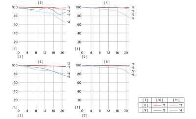 MTF Chart