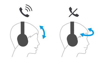 Ảnh minh họa một người đang điều khiển cuộc gọi bằng cử động đầu