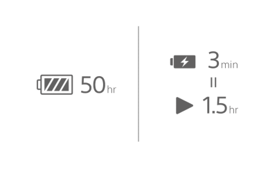 Image of a battery icon with 50 hr text, a charging battery icon with 3 min text above a play icon with 1.5 hr text