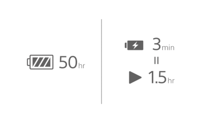 Image d'une icône de batterie avec la légende « 50 heures », d'une icône de batterie en charge avec la légende « 3 minutes » et d'une icône de lecture avec la légende « 1,5 heure »