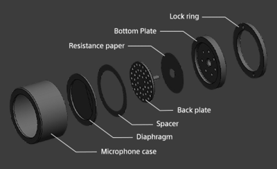  Detaljevisning af membran- og bagpladeenheden i Sony C-100-mikrofonen.