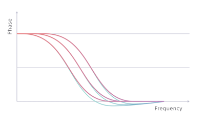 DC phase linearizer D?$mediumstaticimagehotspot$&fmt=png alpha