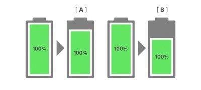 4 years of healthy battery
