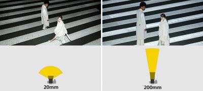 Light output optimised for focal length and image size
