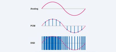 Công cụ làm lại DSD 