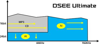 Revitalise your sound with AI