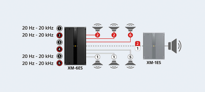 Signal summing for seamless connection to factory audio