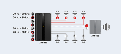 Signal summing for seamless connection to factory audio