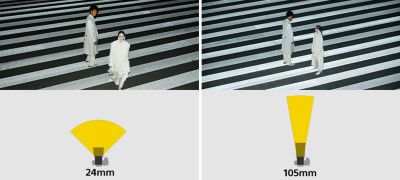 Light output optimised for focal length and image size