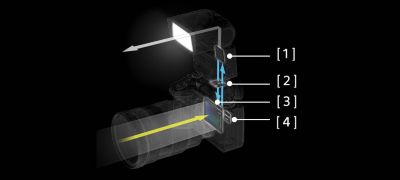Ilustración en la que se explica el funcionamiento del sistema de comunicación inteligente del flash de Sony con cuerpos α
