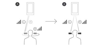 Khả năng kết nối Bluetooth® ổn định, đáng tin cậy 