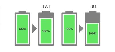 Four years of healthy battery