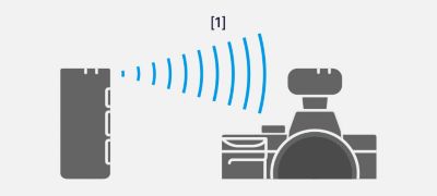 Kablosuz ses iletimi için AptX Düşük Gecikmeli Bluetooth® codec’ini gösteren çizim