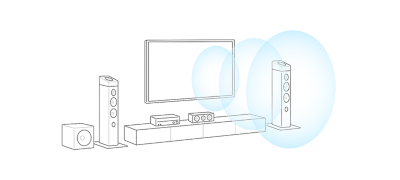 Acoustic Center Sync