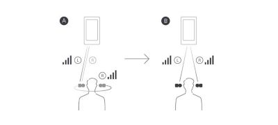 Σταθερή, αξιόπιστη συνδεσιμότητα Bluetooth