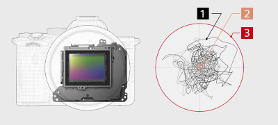Active Mode optical image stabilisation for handheld shooting