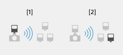 Giao tiếp không dây qua sóng radio ổn định