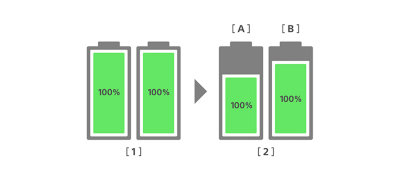 Battery stays healthy for 3 years