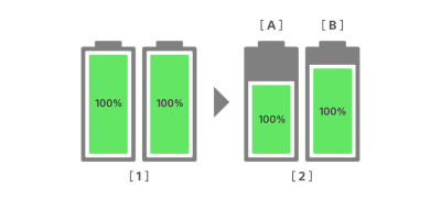 A healthy battery, even after 3 years of use