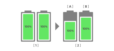 A healthy battery, even after 3 years of use50