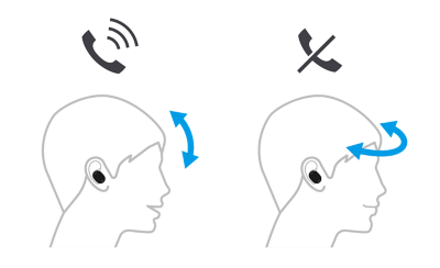 Feature 6 WF 1000XM6 HeadGestures D?$mediumstaticimagehotspot$&fmt=png alpha