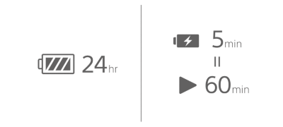 Listen all day, charge in minutes