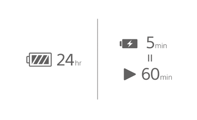 배터리 수명 정보를 나타내는 그림이 포함된 다이어그램. 왼쪽에는 완전히 충전된 배터리와 그 옆에 "24시간"이라고 적힌 이미지가 있습니다. 오른쪽에는 충전 중인 배터리와 그 옆에 "5분"이라고 적힌 이미지가 있습니다. 그 아래에는 등호가 있고 그 옆에 "60분"이라고 적힌 재생 버튼이 있습니다.