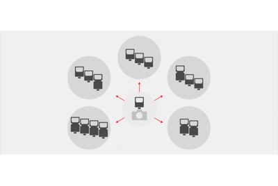 Illustration showing up to 15 flash units in 5 groups can be controlled via wireless radio communication